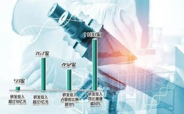 研发年终总结优质8篇
