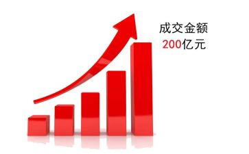 业务年度总结模板8篇