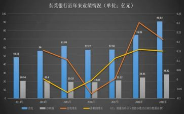 业务年终总结个人范文5篇