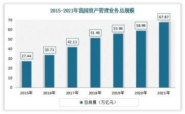 业务年度总结5篇
