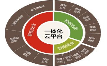 一体化心得最新7篇