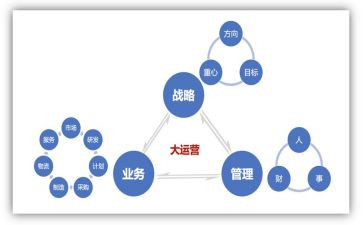 银行运营管理部工作总结8篇