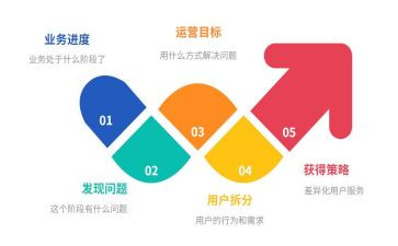 运营工作报告7篇