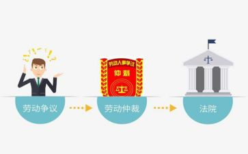 申请撤销劳动仲裁申请书通用8篇